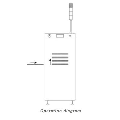 Mini PCB Loader And Unloader, SMT Loader Machine z systemem sterowania PLC