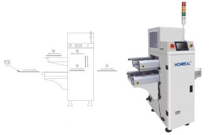 Automatyczny przenośnik PCB wielofunkcyjny Puffer typu pionowego do obróbki PCB