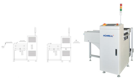 Wielofunkcyjna automatyczna magazynka buforowa dla linii produkcyjnej SMT